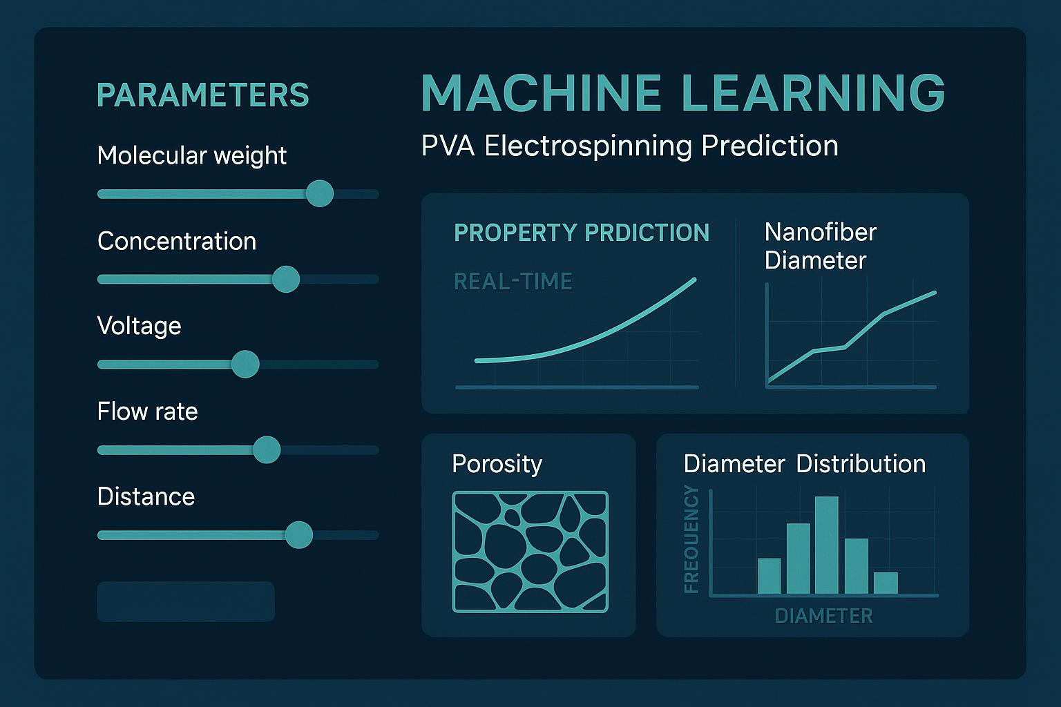 PVA Electrospinning Predictor